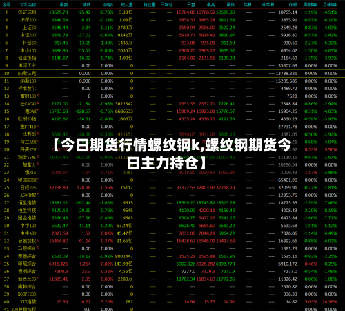 【今日期货行情螺纹钢k,螺纹钢期货今日主力持仓】