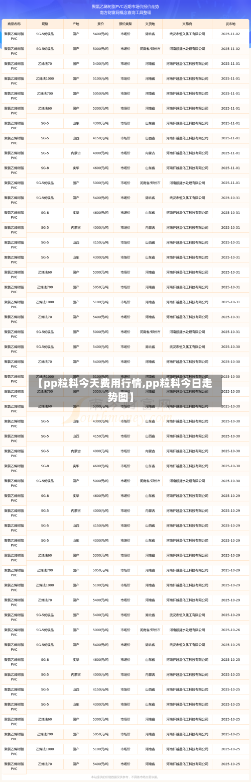 【pp粒料今天费用行情,pp粒料今日走势图】-第3张图片