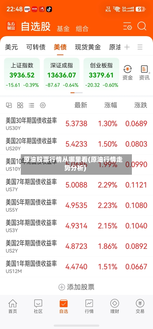 原油股票行情从哪里看(原油行情走势分析)-第2张图片