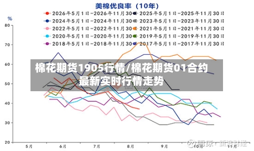 棉花期货1905行情/棉花期货01合约最新实时行情走势