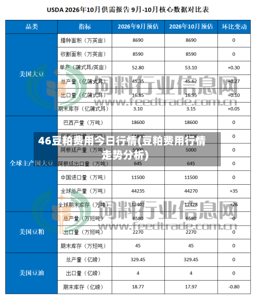 46豆粕费用今日行情(豆粕费用行情走势分析)-第2张图片