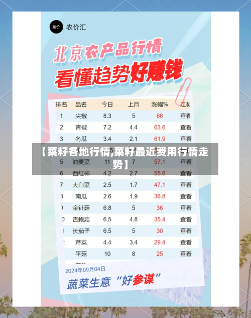 【菜籽各地行情,菜籽最近费用行情走势】
