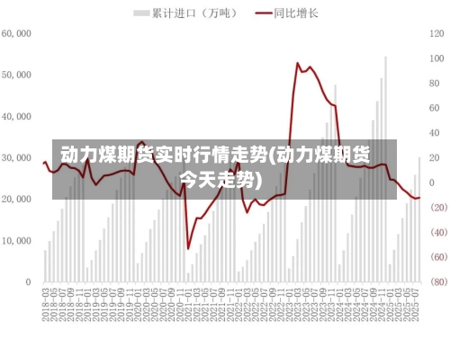 动力煤期货实时行情走势(动力煤期货今天走势)-第3张图片
