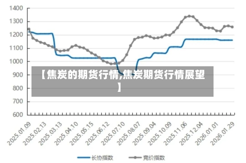 【焦炭的期货行情,焦炭期货行情展望】-第3张图片