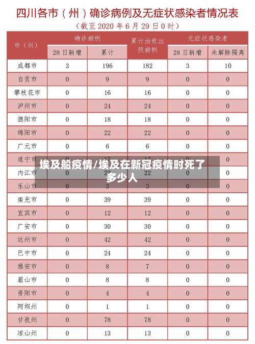 埃及船疫情/埃及在新冠疫情时死了多少人
