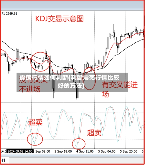 震荡行情如何判断(判断震荡行情比较好的方法)