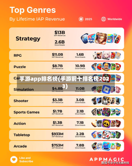手游app排名榜(手游前十排名榜2023)