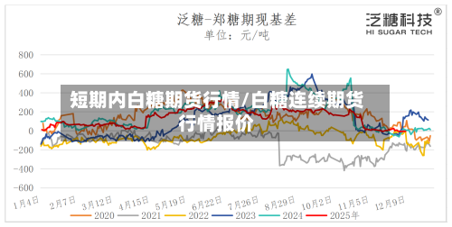 短期内白糖期货行情/白糖连续期货行情报价