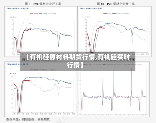 【有机硅原材料期货行情,有机硅实时行情】-第3张图片