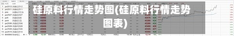 硅原料行情走势图(硅原料行情走势图表)