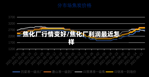 焦化厂行情变好/焦化厂利润最近怎样-第2张图片