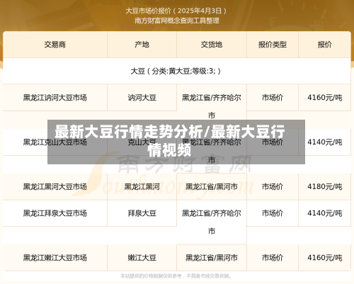 最新大豆行情走势分析/最新大豆行情视频-第2张图片