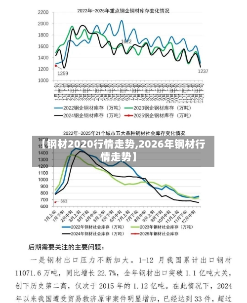 【钢材2020行情走势,2026年钢材行情走势】-第2张图片