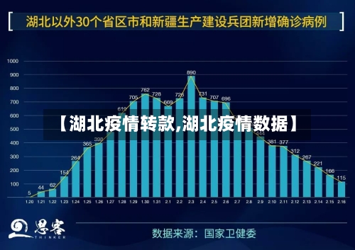 【湖北疫情转款,湖北疫情数据】
