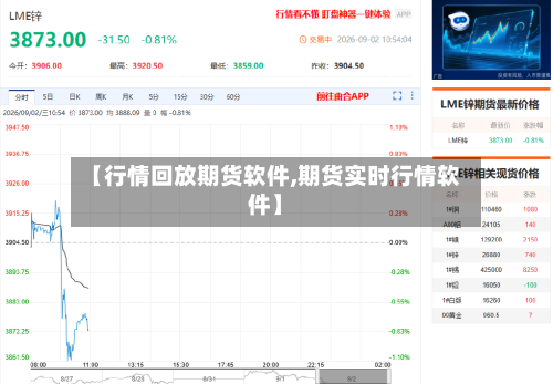 【行情回放期货软件,期货实时行情软件】