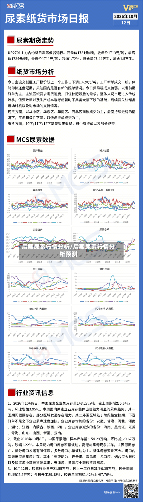 后期尿素行情分析/后期尿素行情分析预测-第2张图片