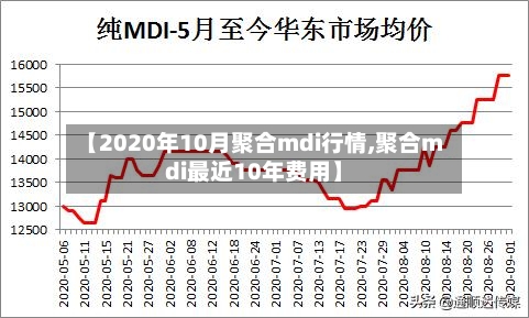 【2020年10月聚合mdi行情,聚合mdi最近10年费用】-第3张图片