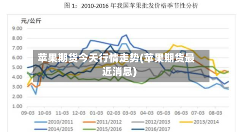 苹果期货今天行情走势(苹果期货最近消息)