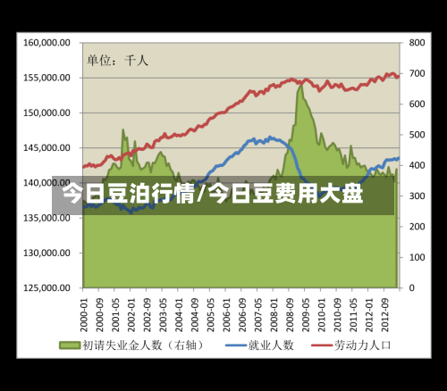 今日豆泊行情/今日豆费用大盘-第2张图片