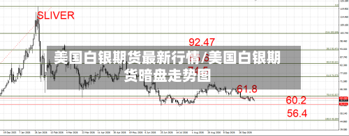 美国白银期货最新行情/美国白银期货暗盘走势图-第2张图片