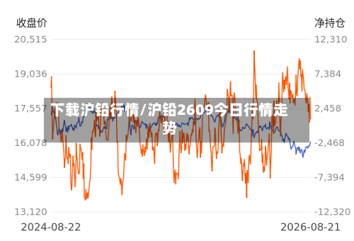 下载沪铅行情/沪铅2609今日行情走势