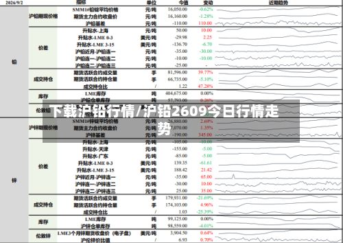 下载沪铅行情/沪铅2609今日行情走势-第2张图片
