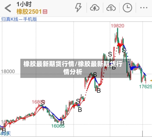 橡胶最新期货行情/橡胶最新期货行情分析-第2张图片