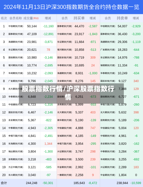 股票指数行情/沪深股票指数行情-第2张图片