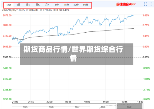 期货商品行情/世界期货综合行情-第2张图片