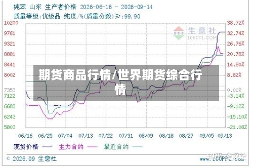 期货商品行情/世界期货综合行情-第3张图片