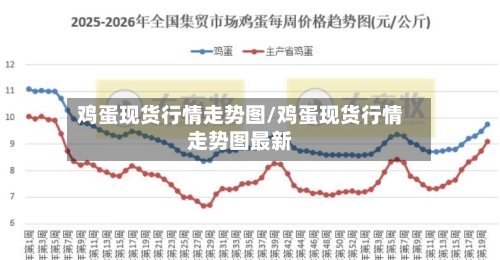鸡蛋现货行情走势图/鸡蛋现货行情走势图最新