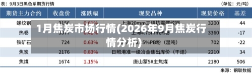 1月焦炭市场行情(2026年9月焦炭行情分析)