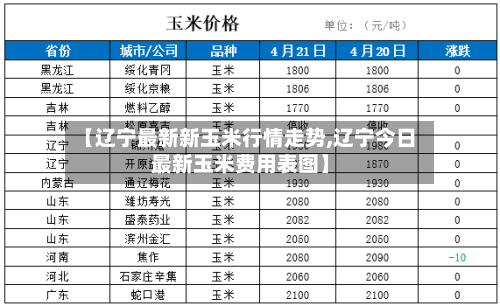 【辽宁最新新玉米行情走势,辽宁今日最新玉米费用表图】