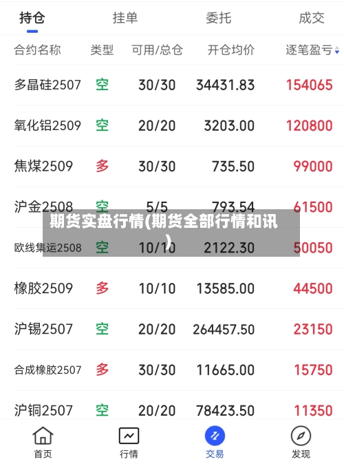 期货实盘行情(期货全部行情和讯)
