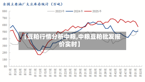 【豆粕行情分析中粮,中粮豆粕批发报价实时】-第2张图片