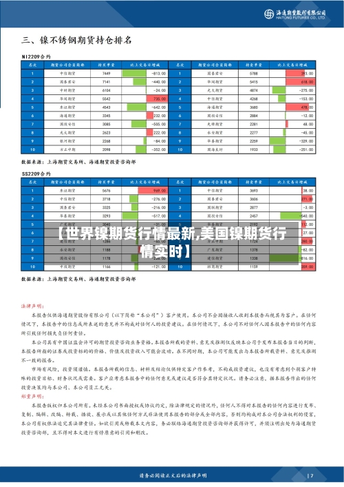 【世界镍期货行情最新,美国镍期货行情实时】-第3张图片