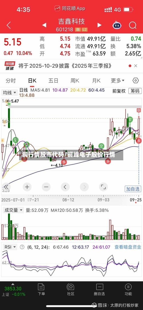 铜行情股市代码/铜峰电子股价行情-第2张图片