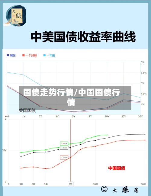 国债走势行情/中国国债行情