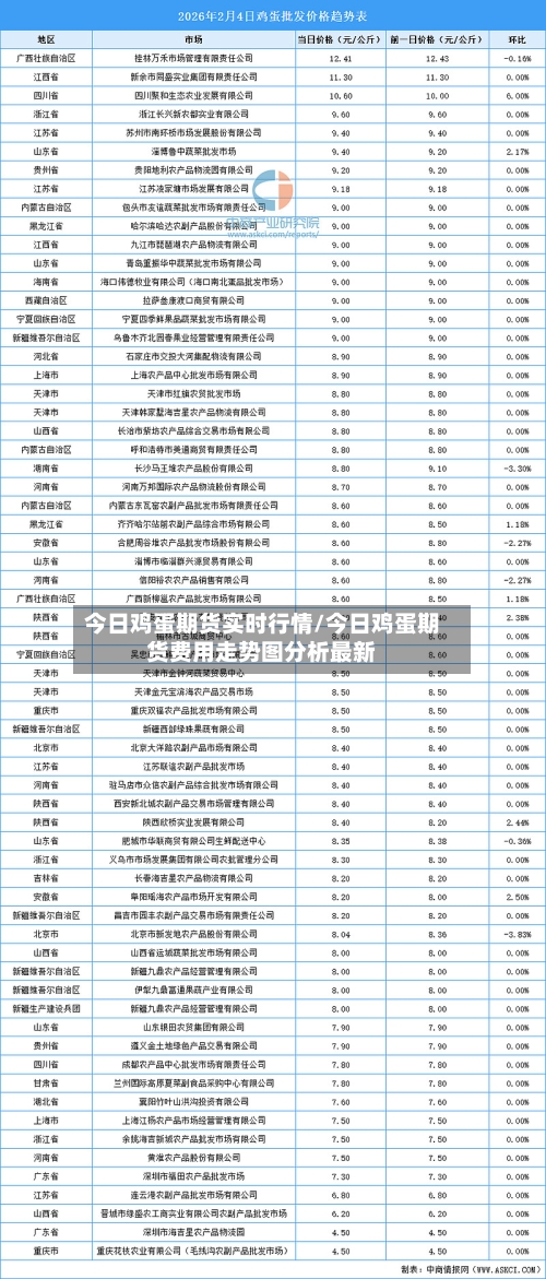 今日鸡蛋期货实时行情/今日鸡蛋期货费用走势图分析最新-第2张图片