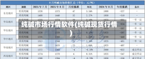 纯碱市场行情软件(纯碱现货行情)