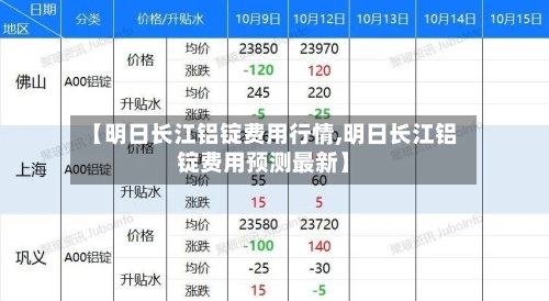 【明日长江铝锭费用行情,明日长江铝锭费用预测最新】