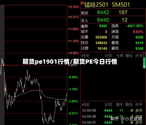 期货pe1901行情/期货PE今日行情