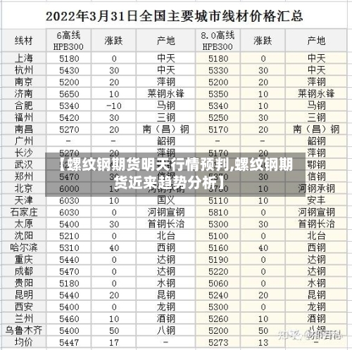 【螺纹钢期货明天行情预判,螺纹钢期货近来趋势分析】