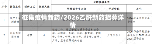 征集疫情新药/2026乙肝新药招募详情