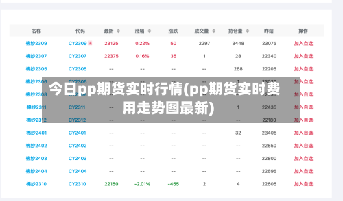 今日pp期货实时行情(pp期货实时费用走势图最新)