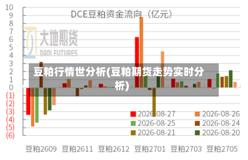 豆粕行情世分析(豆粕期货走势实时分析)-第3张图片