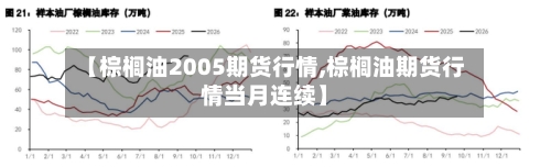 【棕榈油2005期货行情,棕榈油期货行情当月连续】