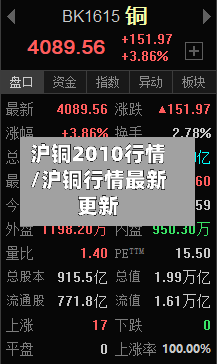 沪铜2010行情/沪铜行情最新更新-第2张图片