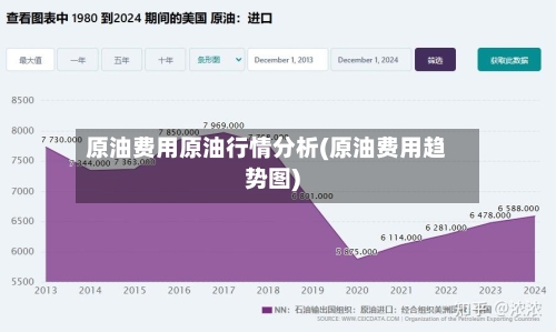 原油费用原油行情分析(原油费用趋势图)-第2张图片