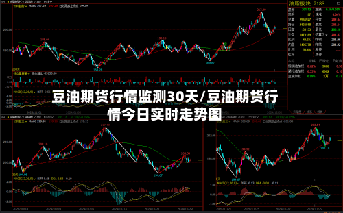 豆油期货行情监测30天/豆油期货行情今日实时走势图